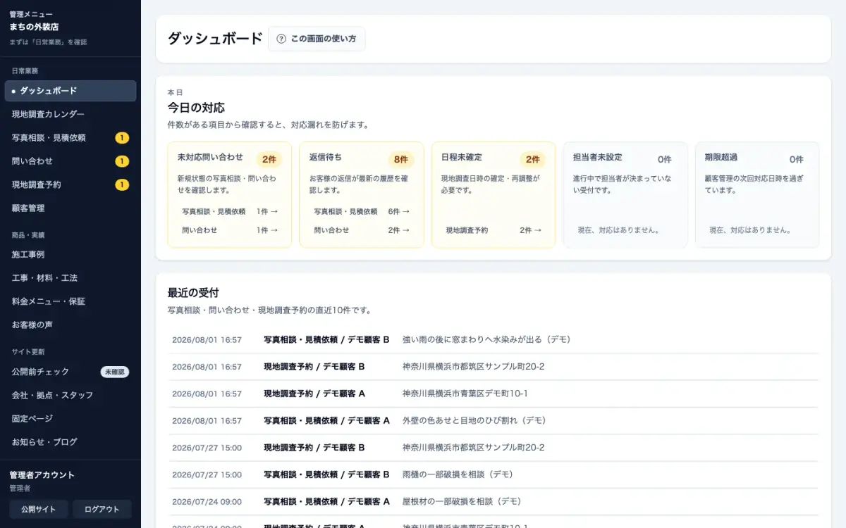 外壁塗装会社向けダッシュボード例。未対応・返信待ち・日程未確定など今日の対応件数と、写真相談・現地調査の最近の受付